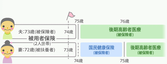 xOEx̑ΏہiیҁjƂȂ̕ύX