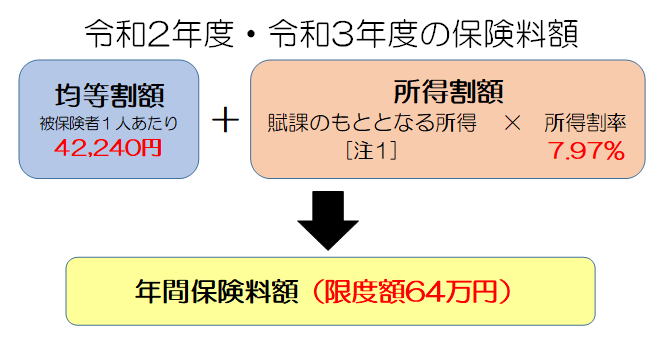 者 後期 高齢